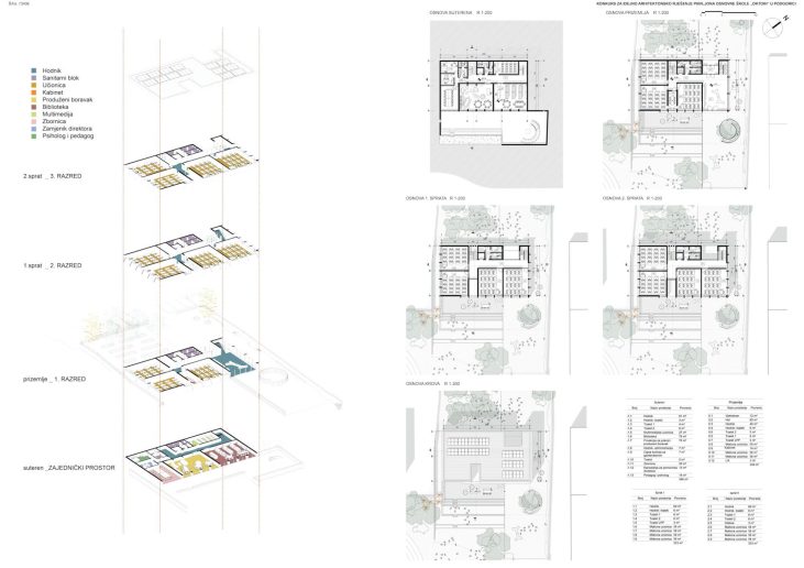 Druga nagrada; Izvor: www.architecturalcompetitions.me