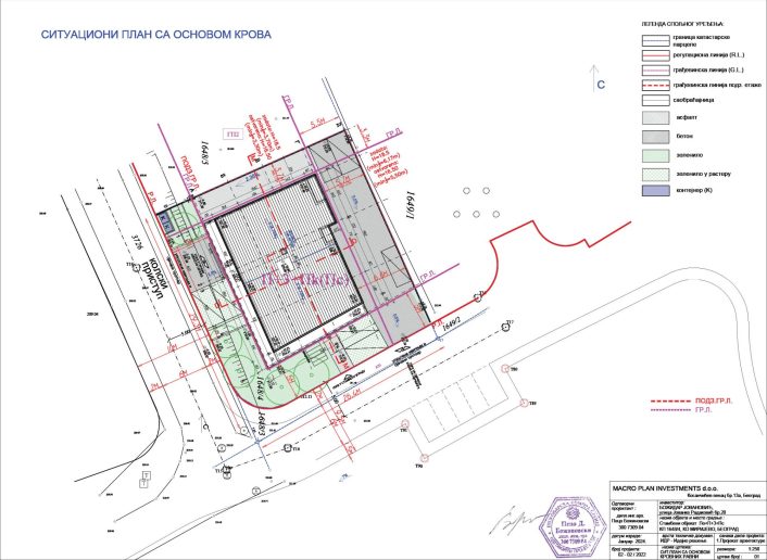 Situacioni plan sa osnovom krovnih ravni